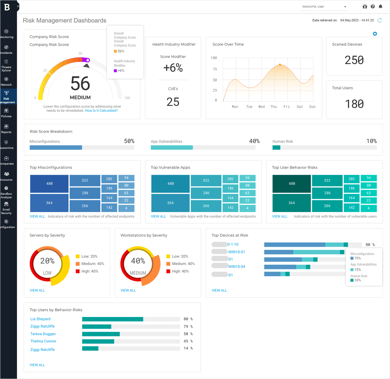 Gravityzone Advanced Business Security