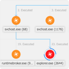 Bitdefender Gravityzone Premium